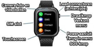gps horloge kind turn 4G wifi videocall telefoon sos spat spatwaterdicht waterproof kind tracker videobellen smartwatch kinderen GPSHorlogeKids